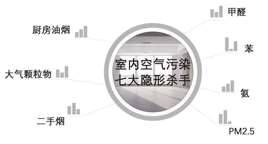 室內(nèi)環(huán)境空氣質(zhì)量監(jiān)測(cè)系統(tǒng)