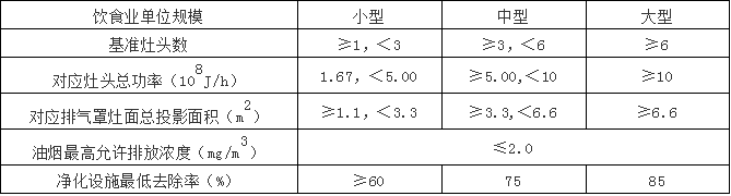 汽車(chē)4S店VOC特點(diǎn)4.