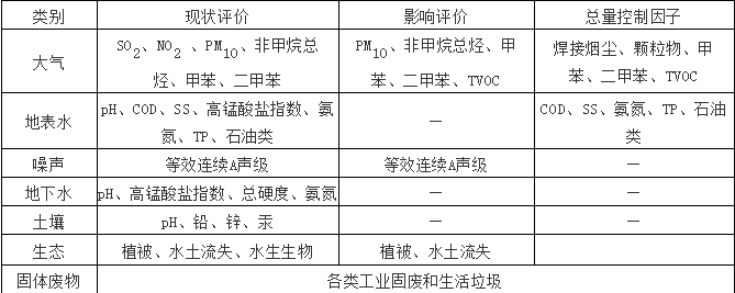 汽車(chē)4S店VOC特點(diǎn)1.