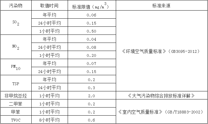 汽車(chē)4S店VOC特點(diǎn)2.
